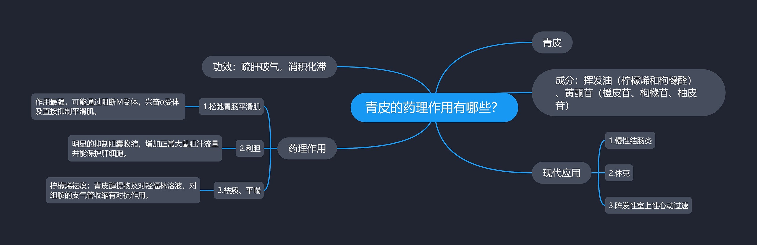 青皮的药理作用有哪些? 青皮的药理作用有哪些?