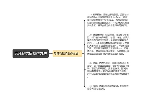 后牙粘结桥制作方法