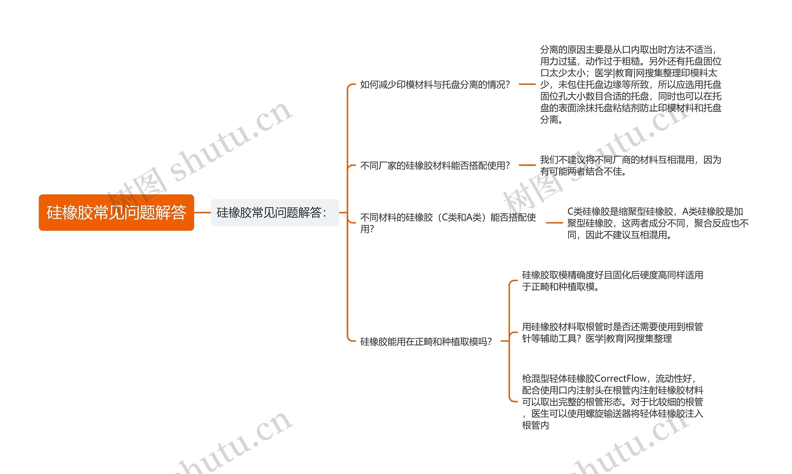 硅橡胶常见问题解答