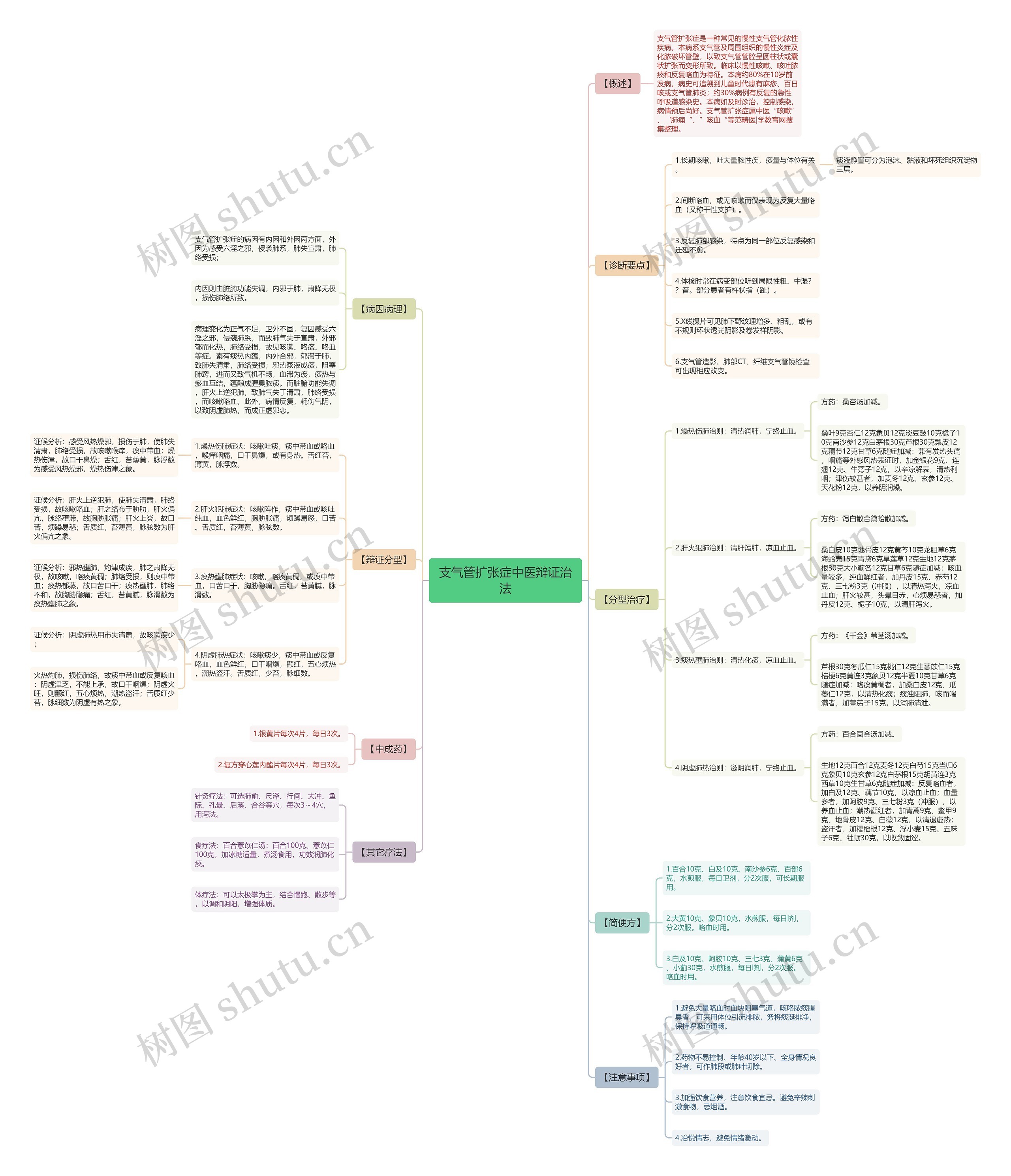 支气管扩张症中医辩证治法 支气管扩张症中医辩证治法