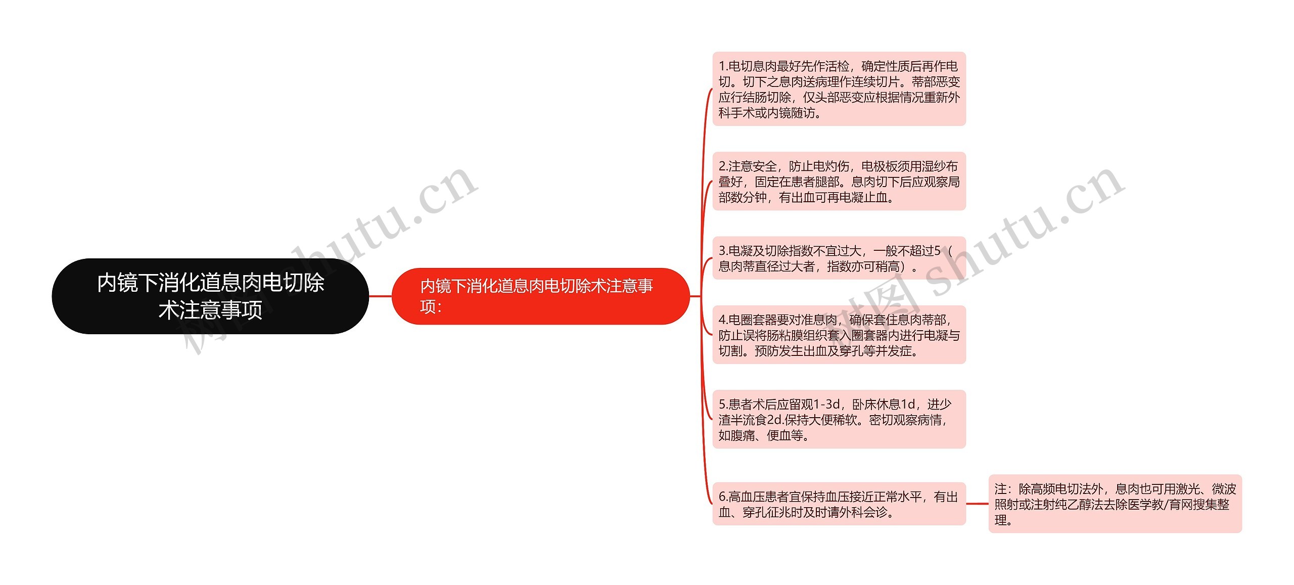 内镜下消化道息肉电切除术注意事项思维导图