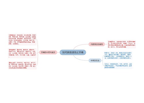 如何家庭速效止牙痛