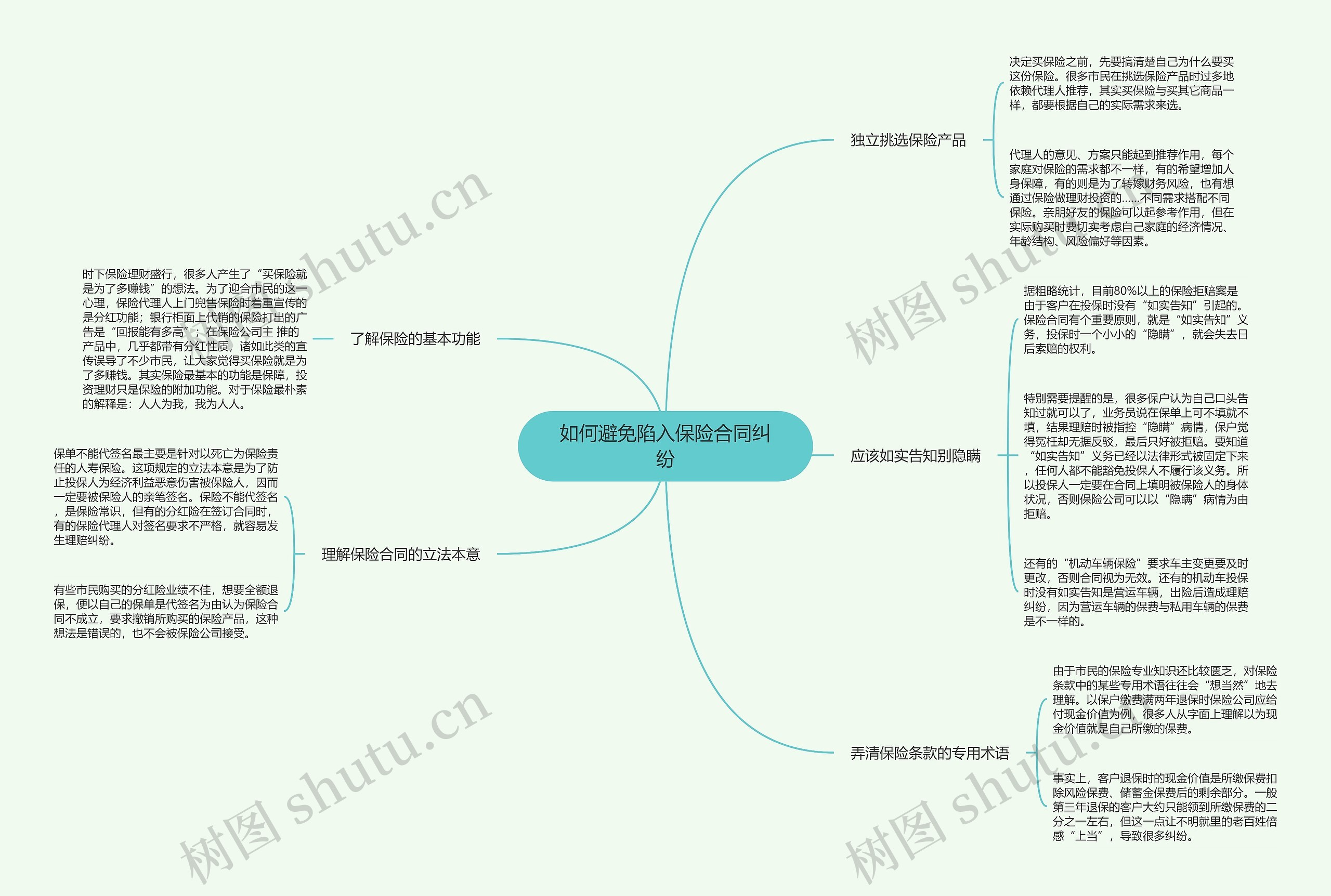 如何避免陷入保险合同纠纷