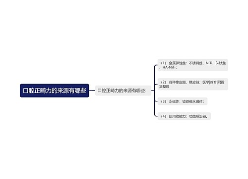 口腔正畸力的来源有哪些