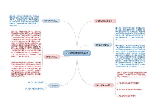 无名合同有哪些类型