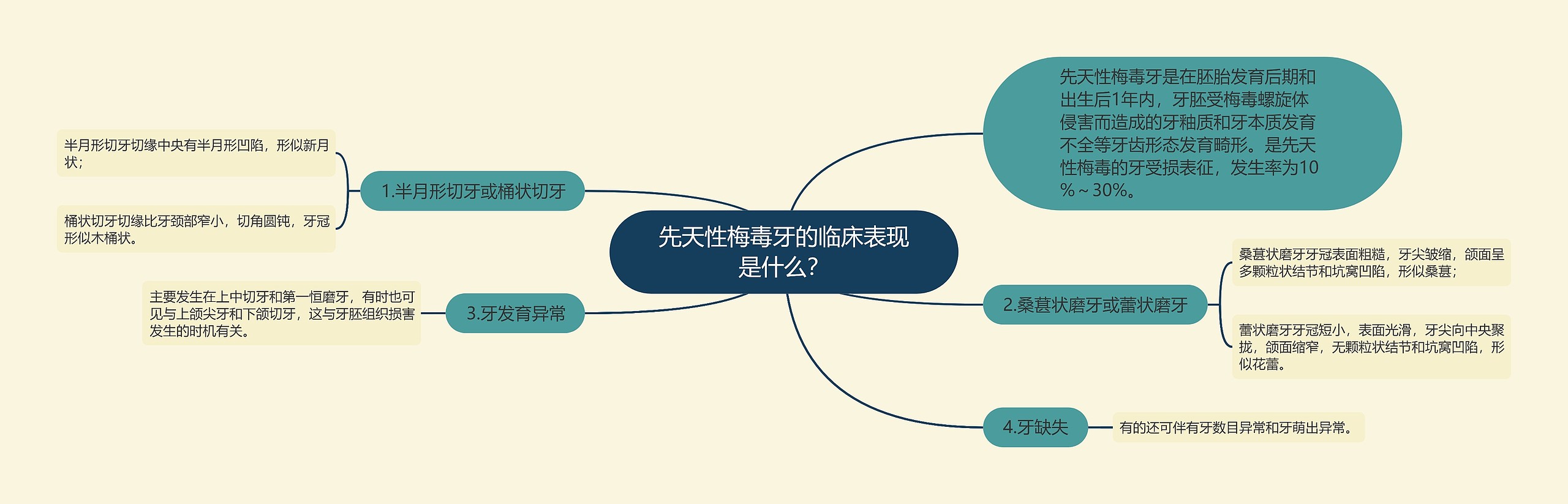 先天性梅毒牙的临床表现是什么？