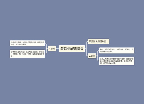 颈部肿块病理分类