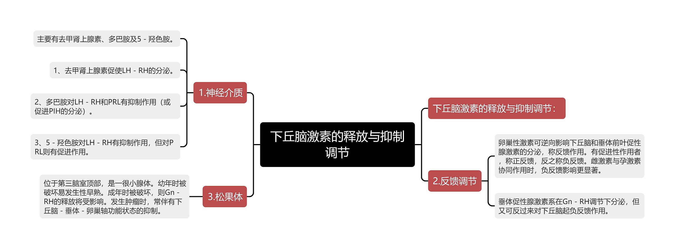 下丘脑激素的释放与抑制调节思维导图