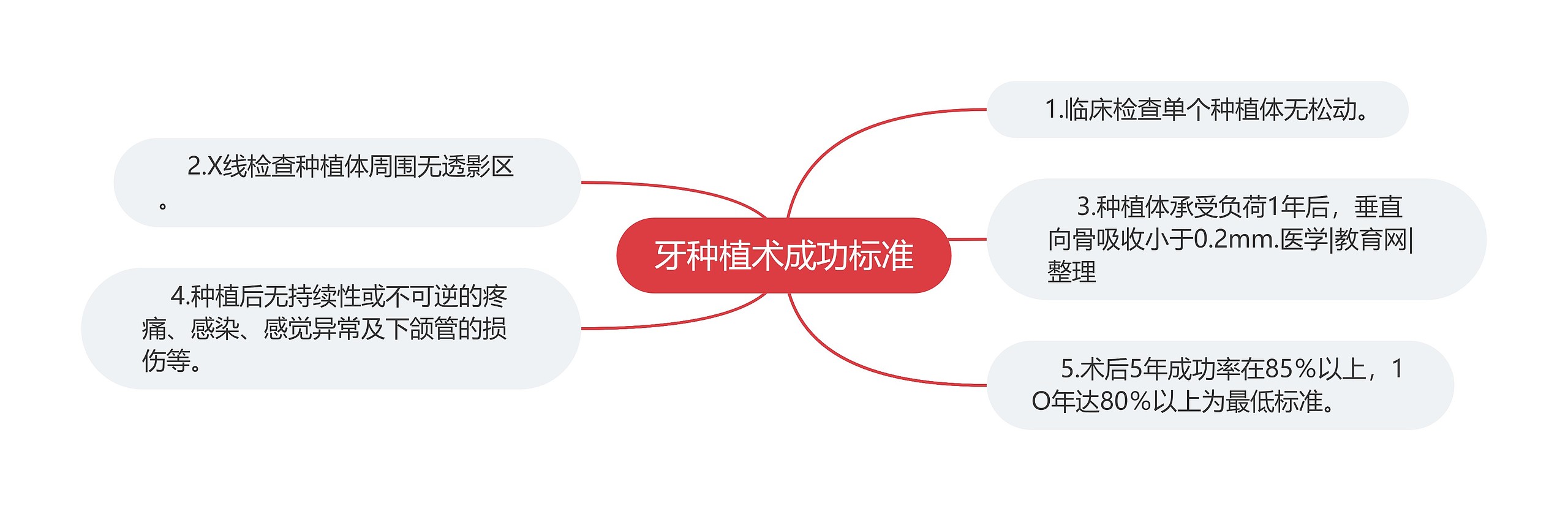 牙种植术成功标准 牙种植术成功标准
