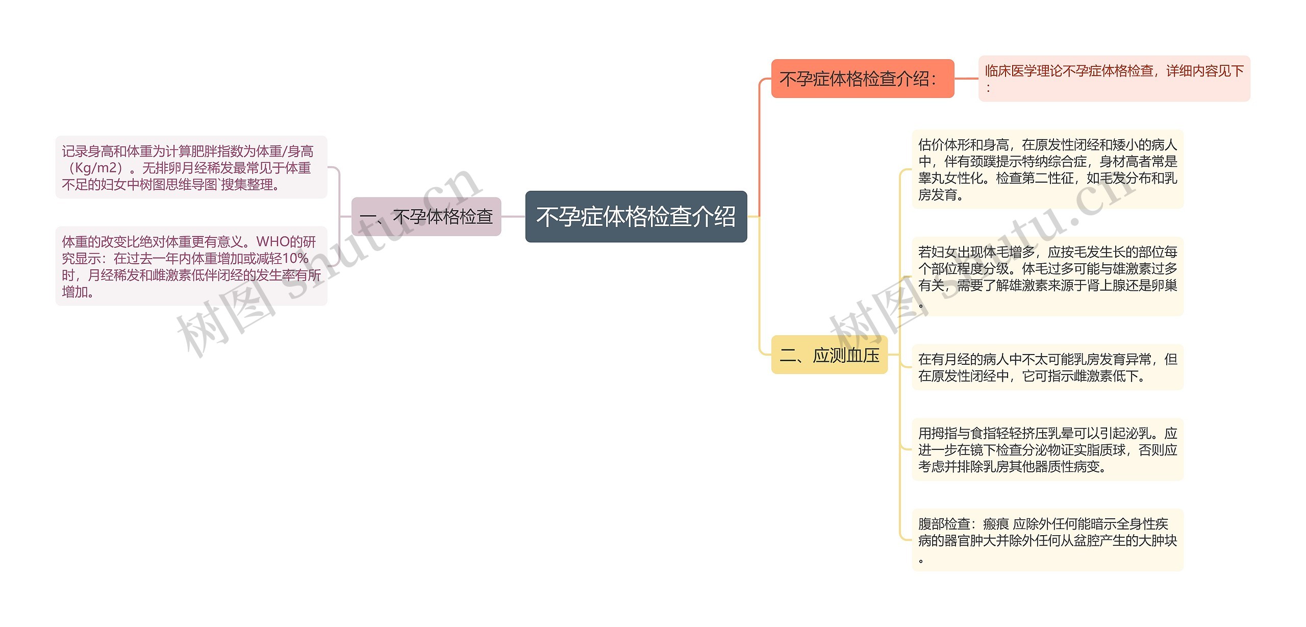 不孕症体格检查介绍