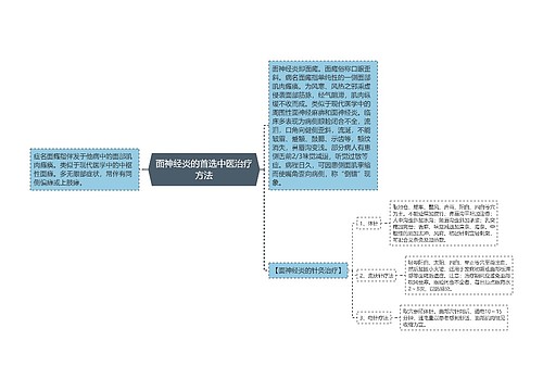 面神经炎的首选中医治疗方法