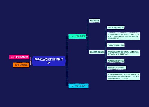 传染病预防的四种常见措施