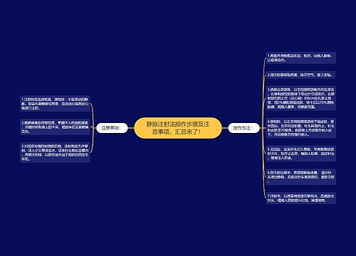 静脉注射法操作步骤及注意事项，汇总来了！