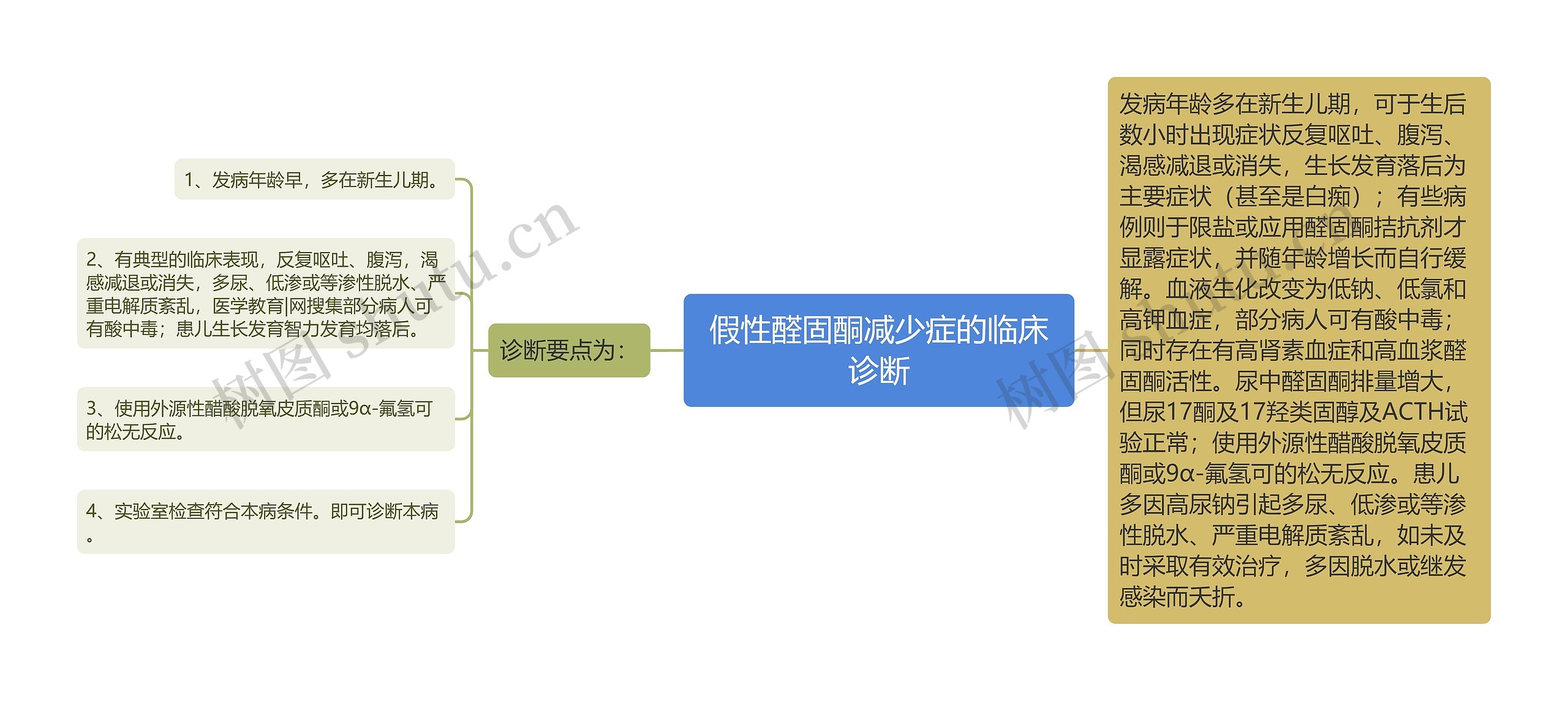 假性醛固酮减少症的临床诊断