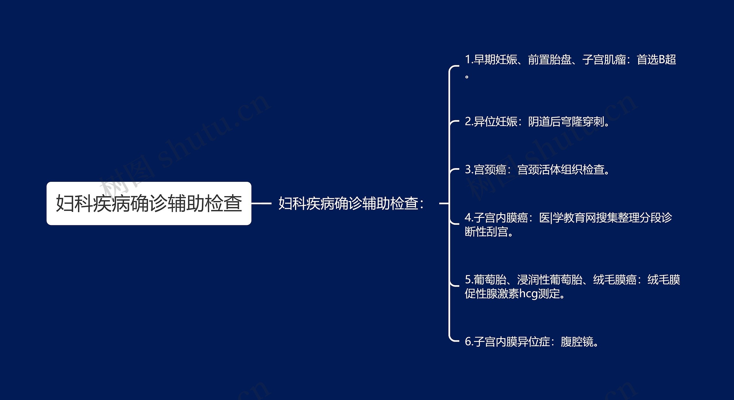 妇科疾病确诊辅助检查思维导图