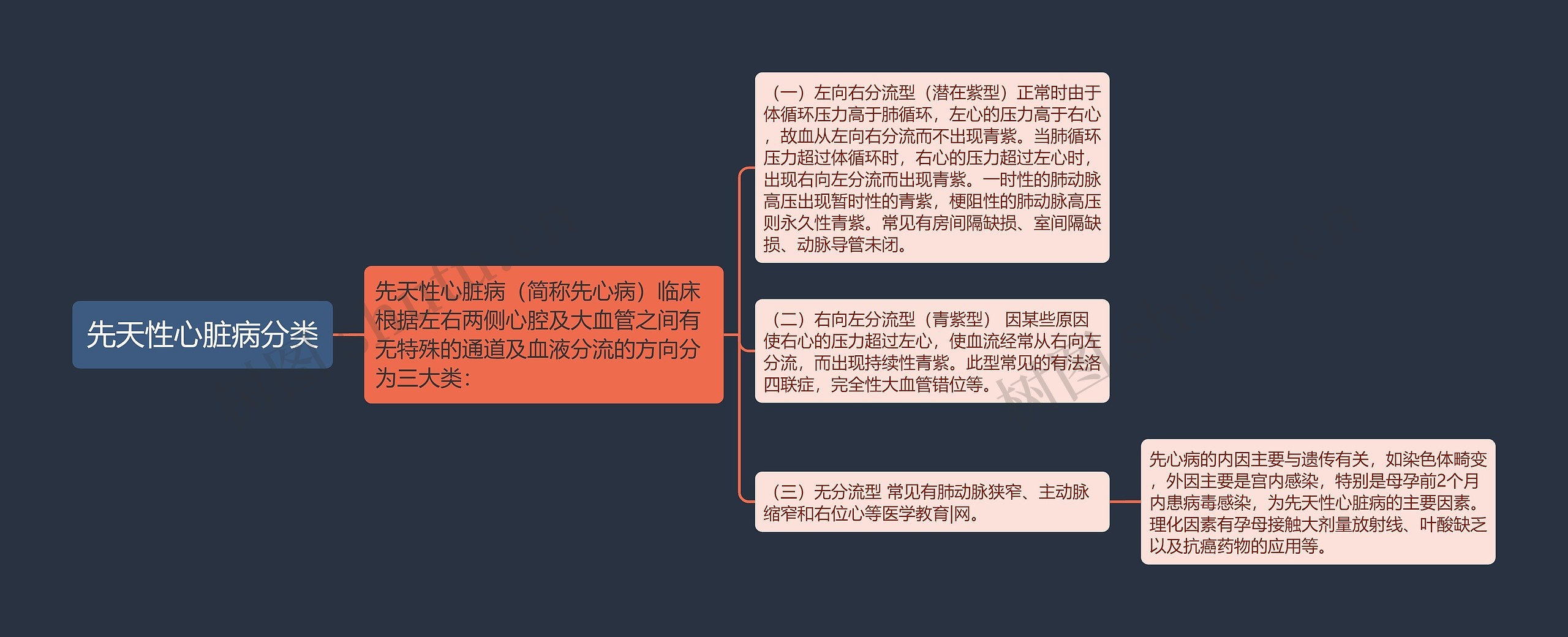 先天性心脏病分类 先天性心脏病分类