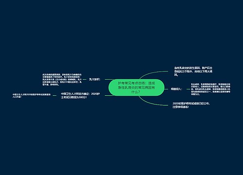 护考常见考点总结：造成急性乳房炎的常见病因有什么？