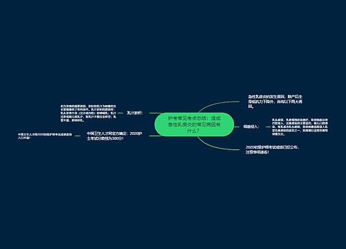 护考常见考点总结：造成急性乳房炎的常见病因有什么？