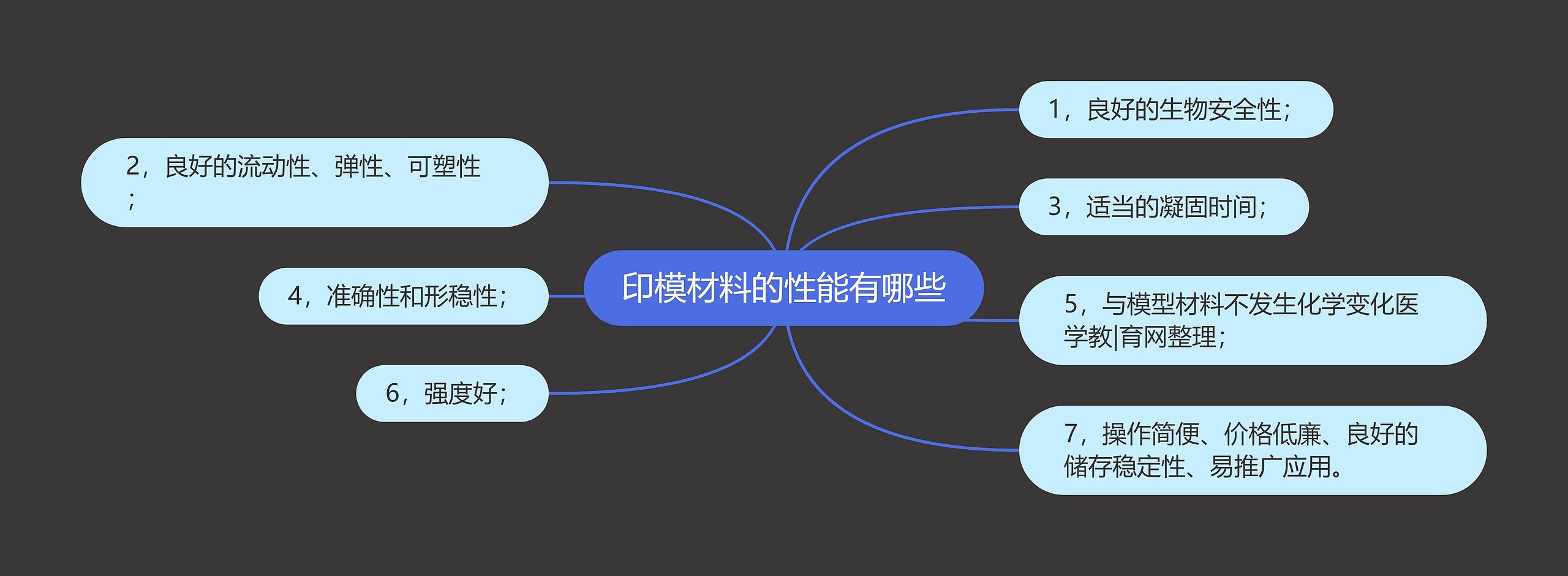 印模材料的性能有哪些思维导图