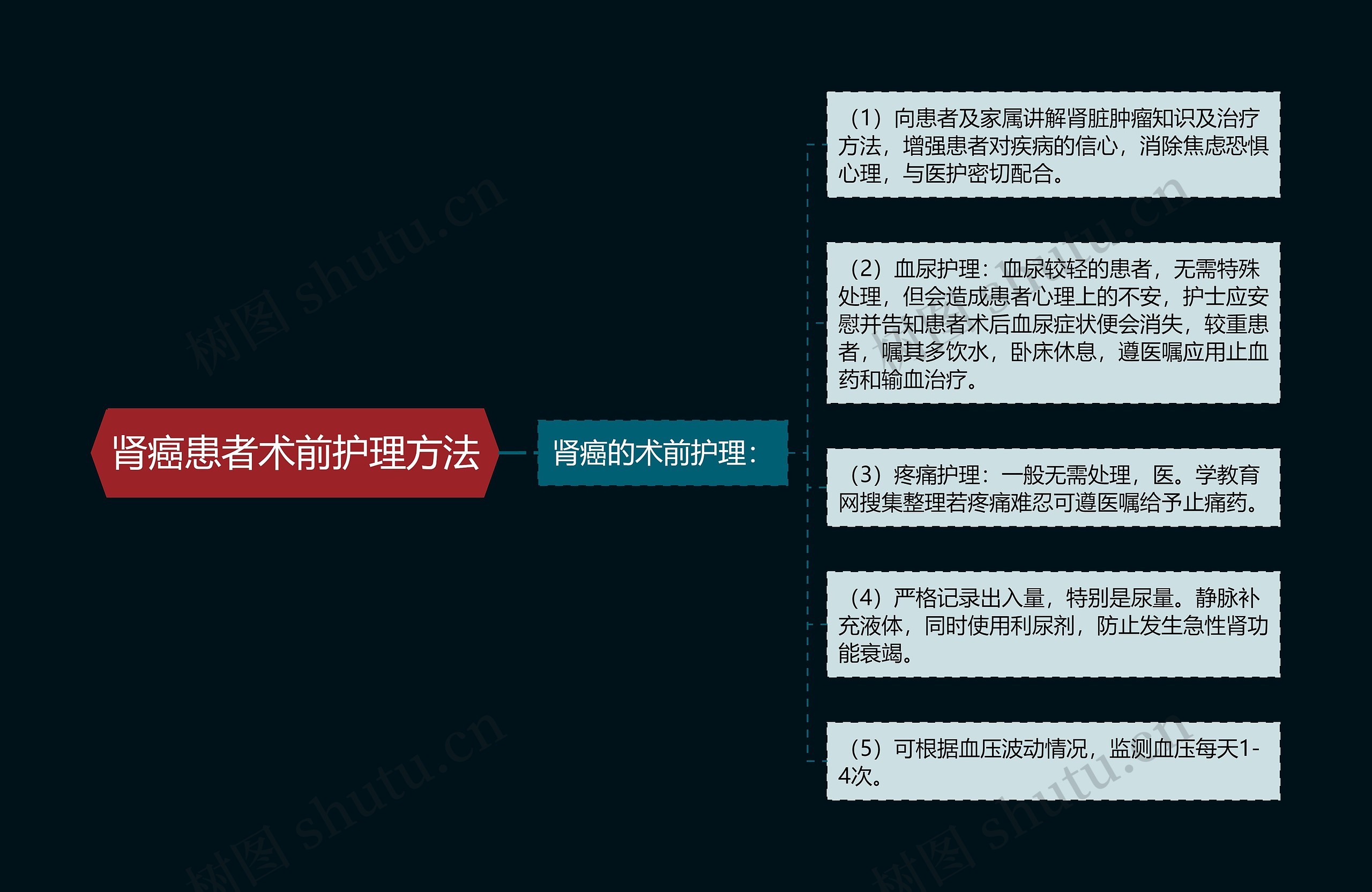 肾癌患者术前护理方法 肾癌患者术前护理方法
