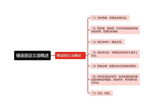 锤造固定义齿概述