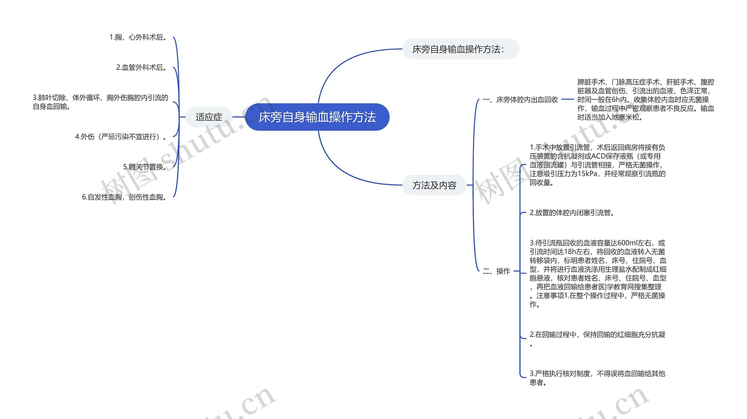 床旁自身输血操作方法思维导图