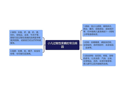 小儿过敏性紫癜的常见病因