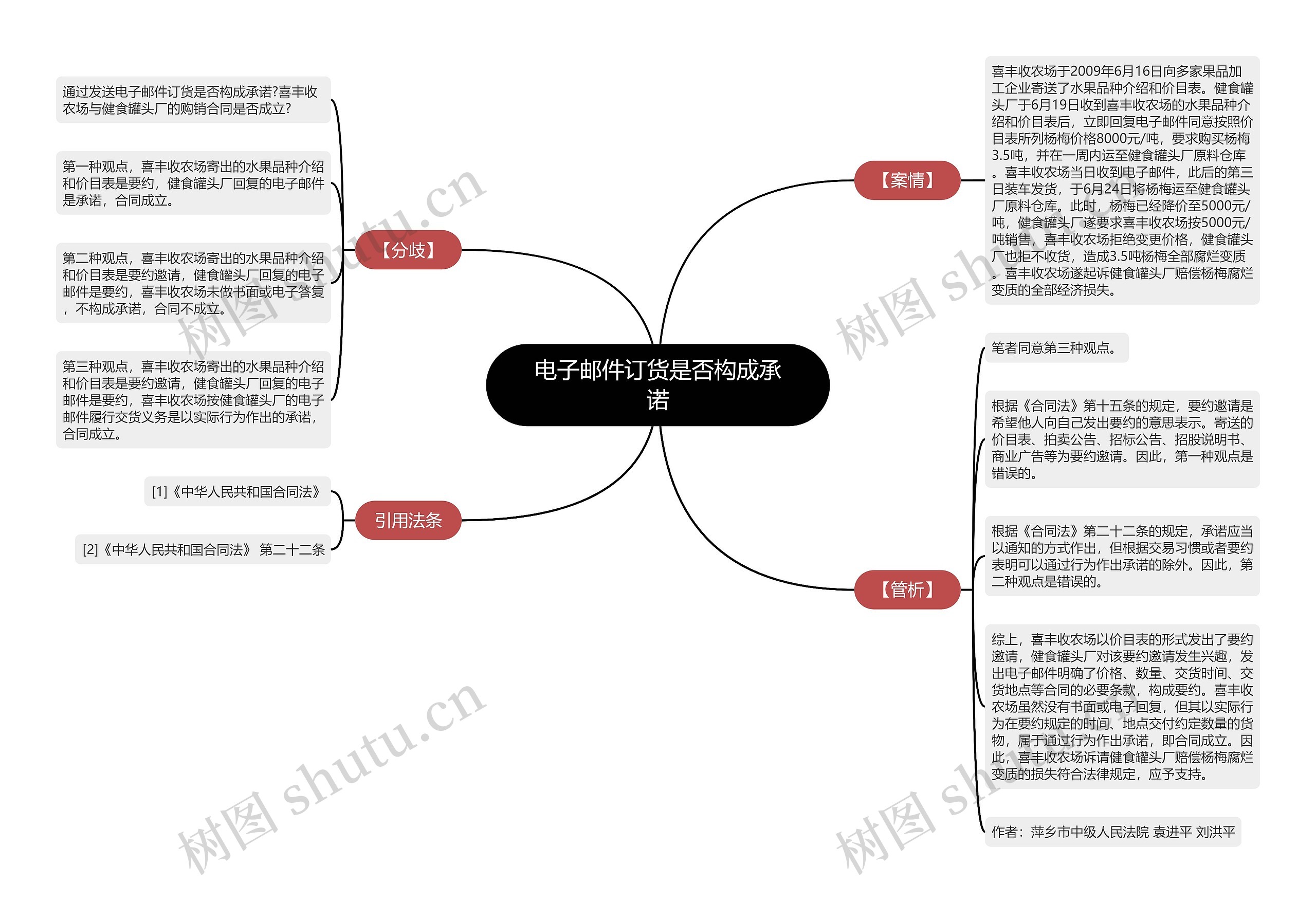 电子邮件订货是否构成承诺