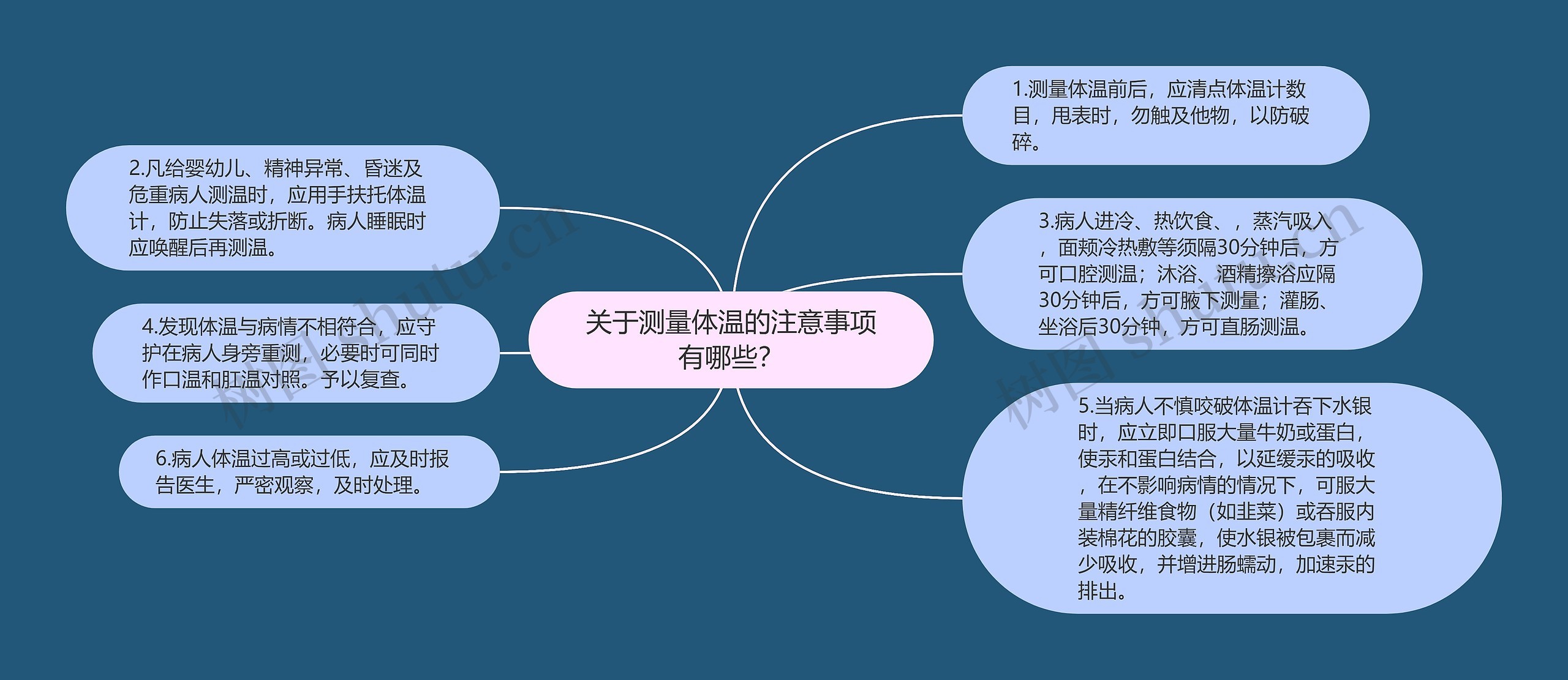 关于测量体温的注意事项有哪些？思维导图