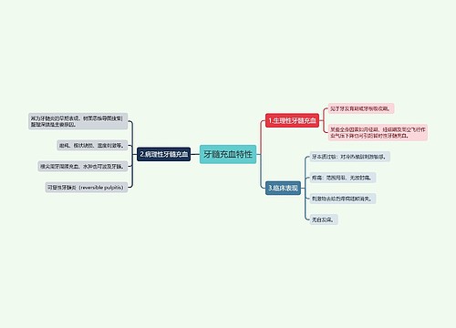 牙髓充血特性