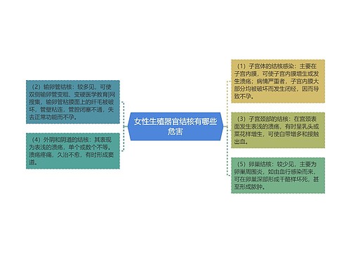 女性生殖器官结核有哪些危害