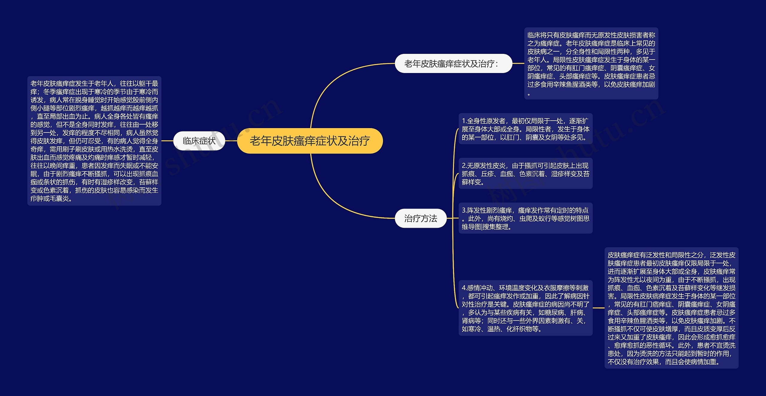 老年皮肤瘙痒症状及治疗