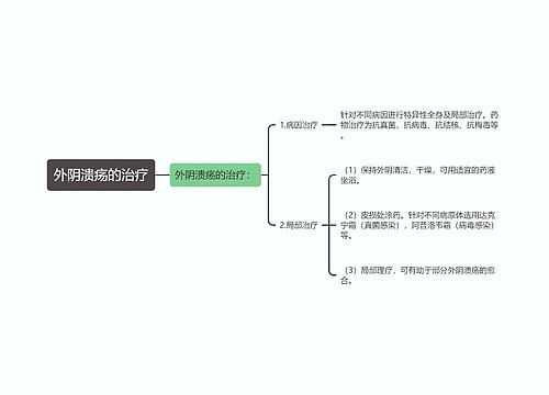 外阴溃疡的治疗