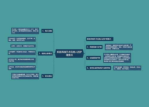 断肢再植手术后病人的护理要点
