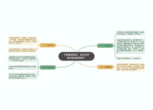 中医基础知识：如何治疗股内收肌群损伤？