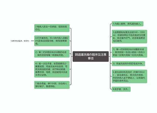 阴道灌洗操作顺序及注意事项