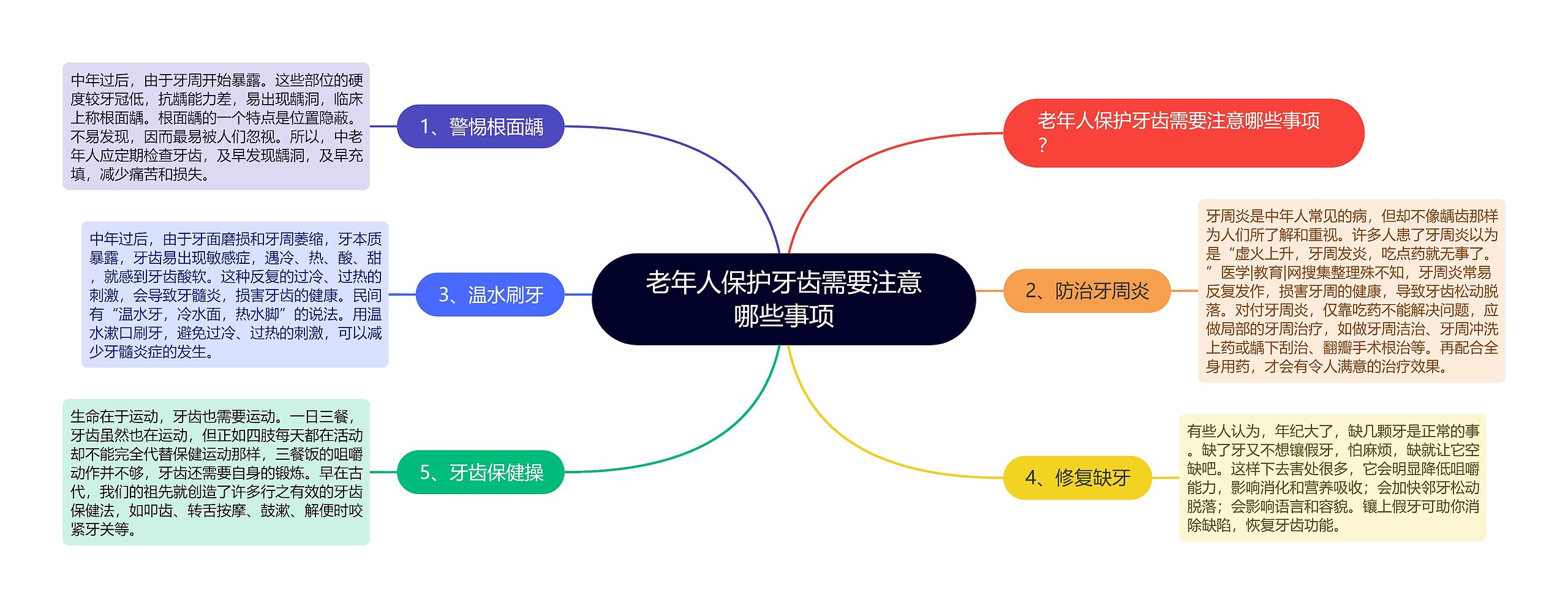 老年人保护牙齿需要注意哪些事项 老年人保护牙齿需要注意哪些事项