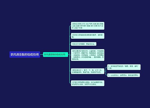防风通圣散的组成|功用