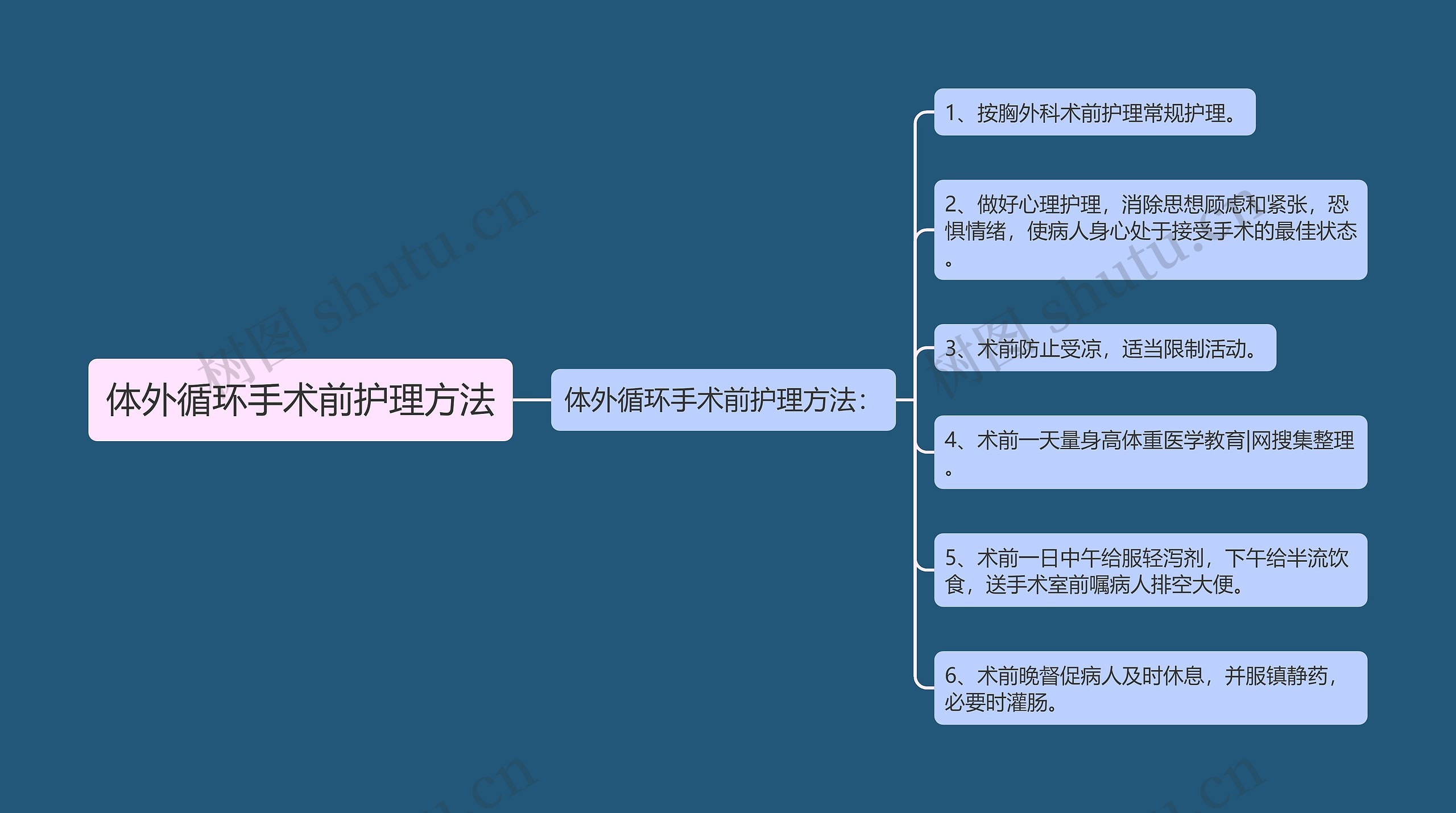 体外循环手术前护理方法 体外循环手术前护理方法