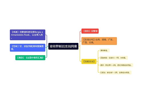 密花草制法|主治|用量