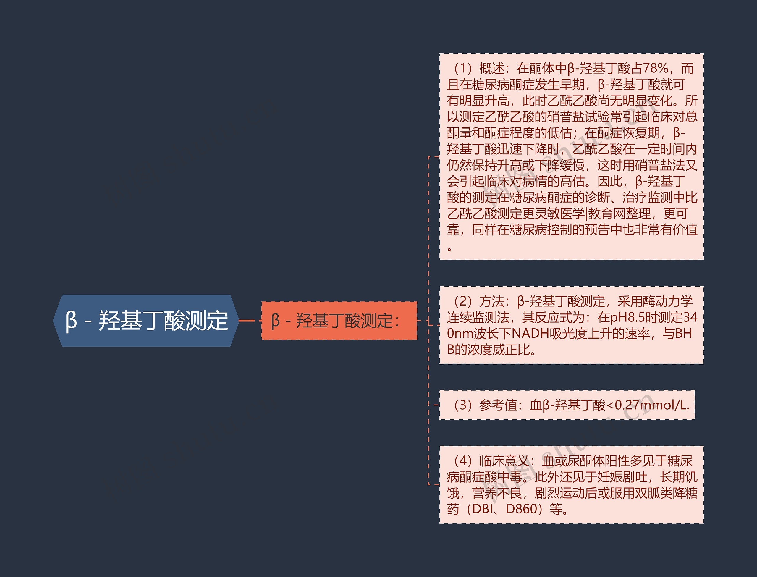 β－羟基丁酸测定思维导图