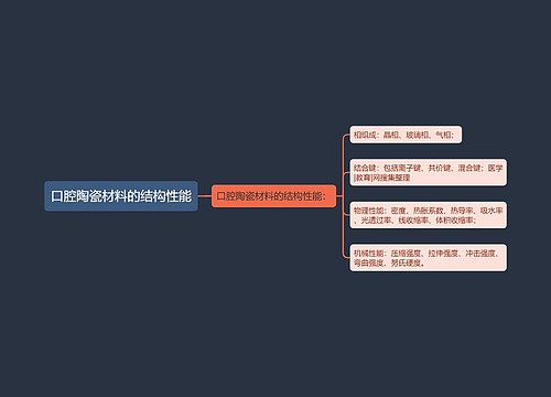 口腔陶瓷材料的结构性能