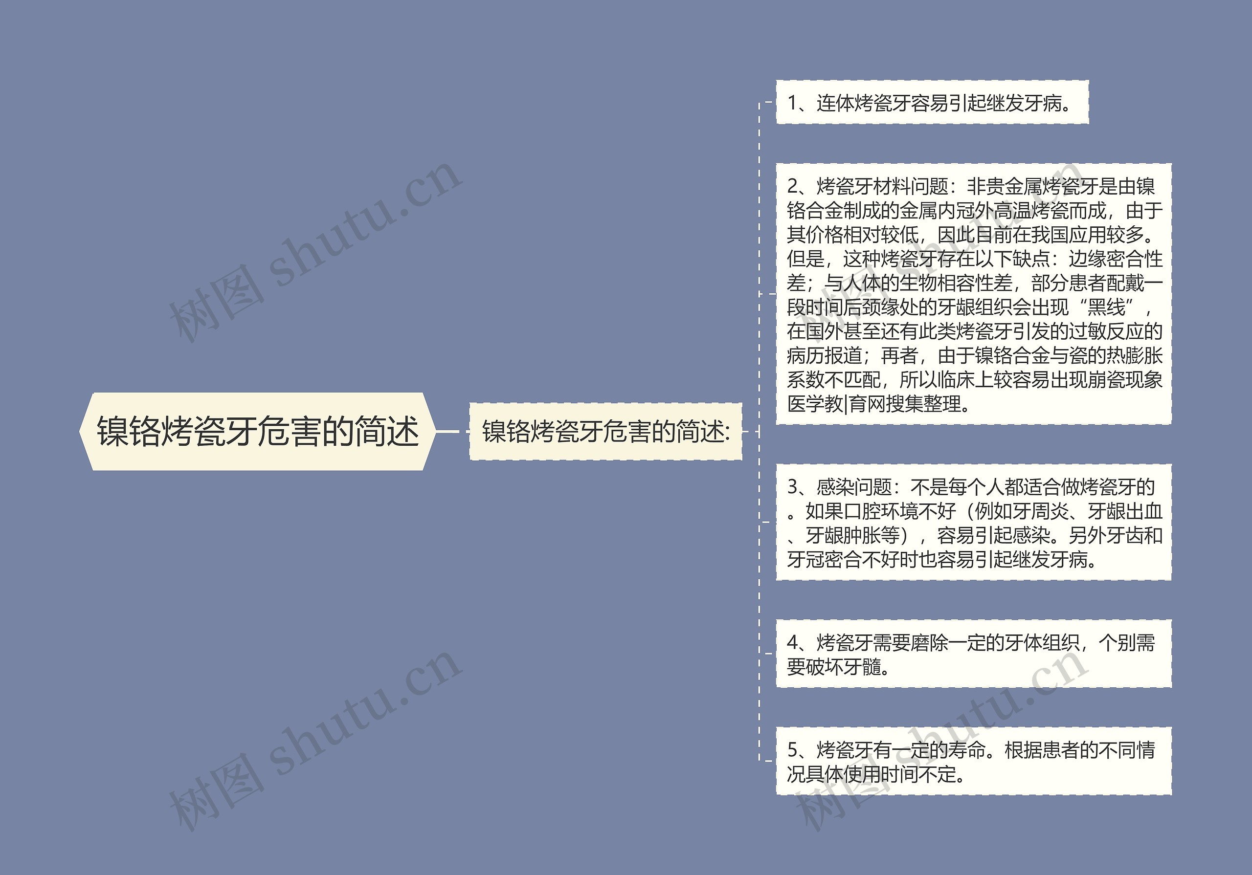 镍铬烤瓷牙危害的简述