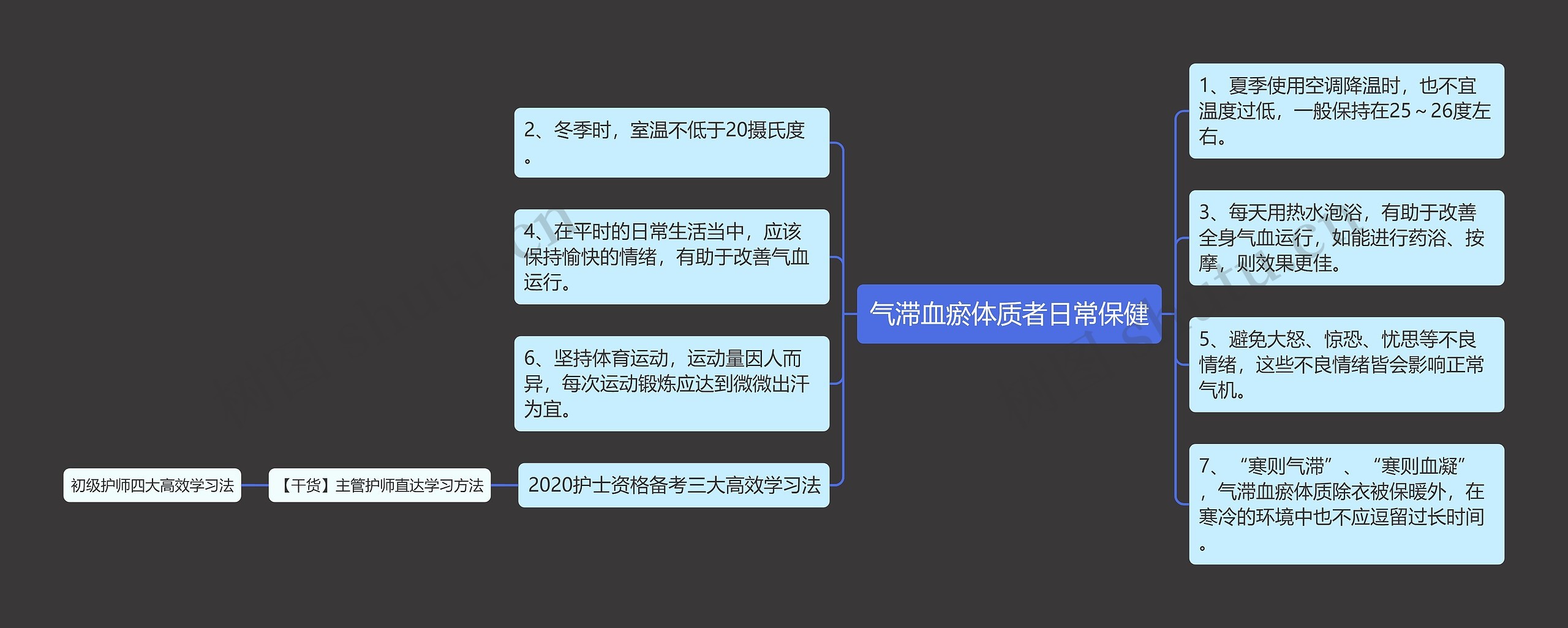 气滞血瘀体质者日常保健 气滞血瘀体质者日常保健