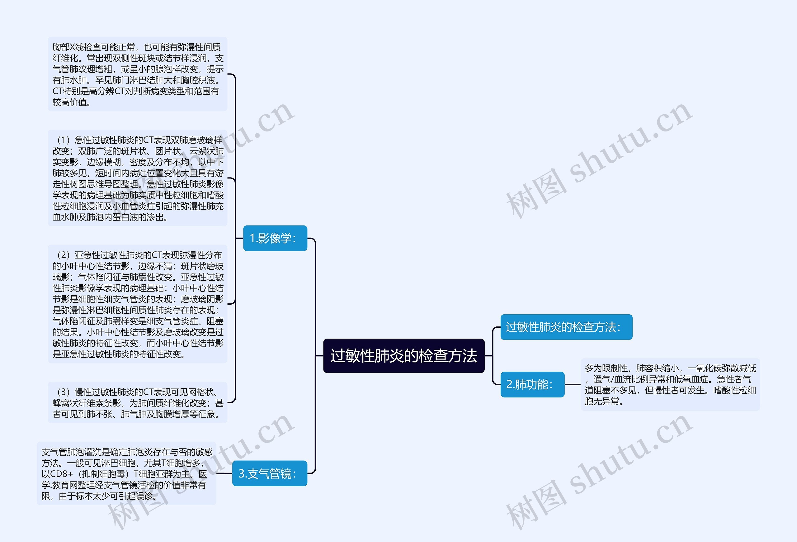 过敏性肺炎的检查方法思维导图