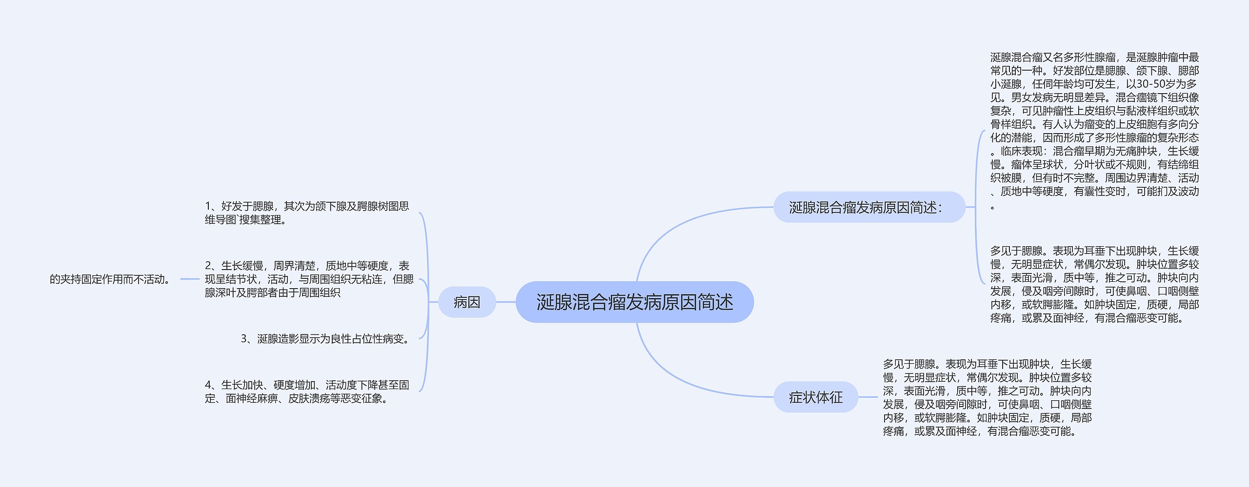 涎腺混合瘤发病原因简述