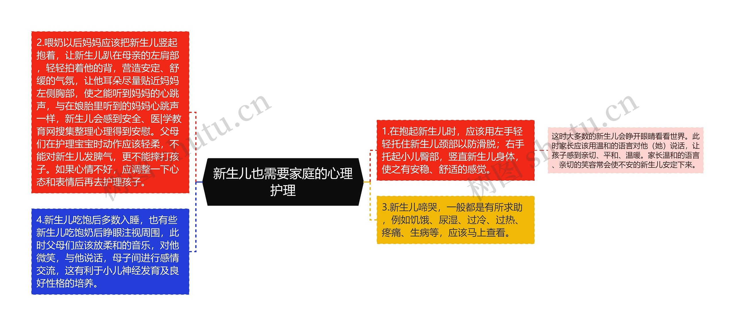 新生儿也需要家庭的心理护理 新生儿也需要家庭的心理护理