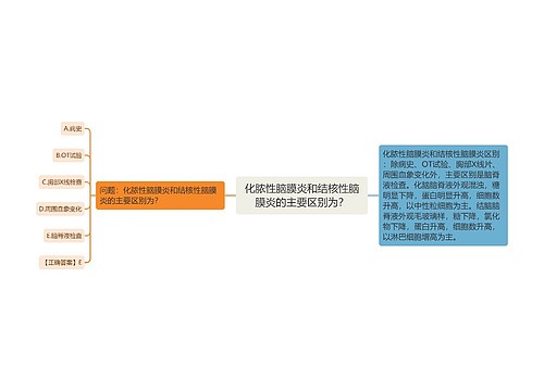 化脓性脑膜炎和结核性脑膜炎的主要区别为？