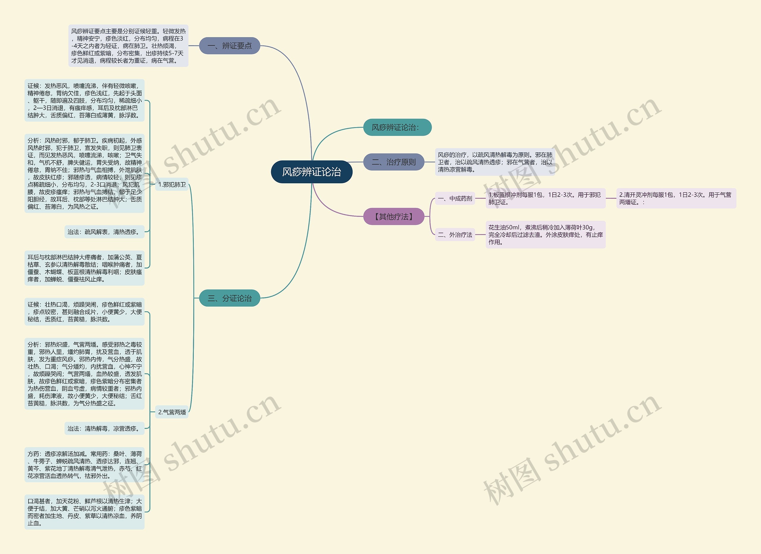 风痧辨证论治 风痧辨证论治