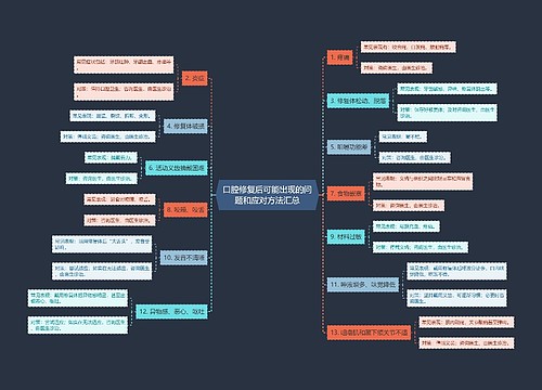 口腔修复后可能出现的问题和应对方法汇总